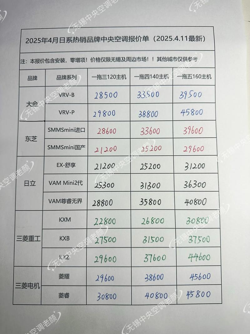 家用空调选购常见问题解答