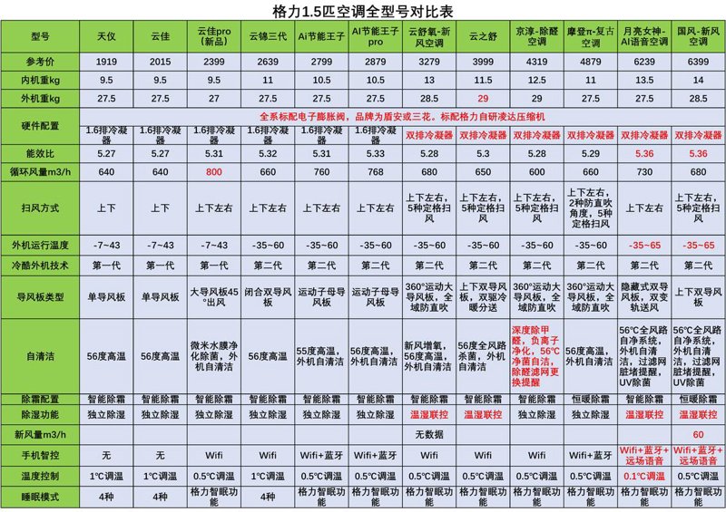 空调设备价格